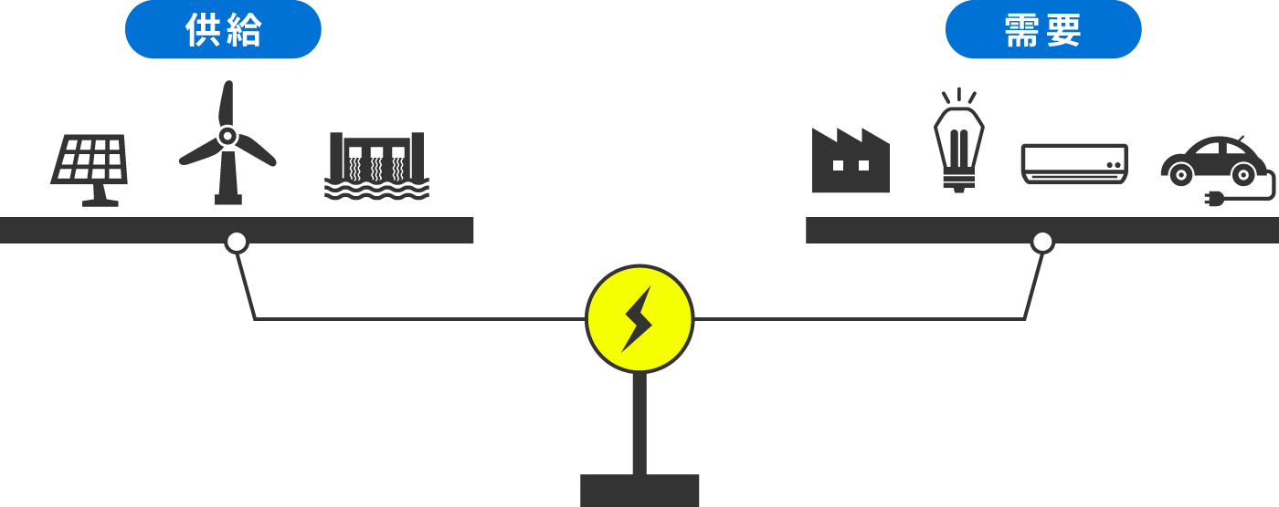 電気の需要と供給