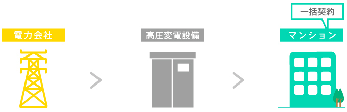 MEMSサービス概要