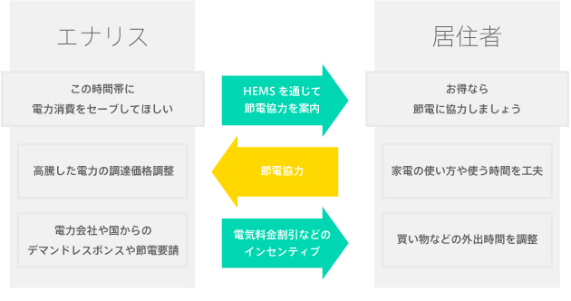 MEMSサービス