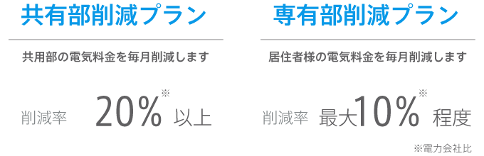 削減プラン