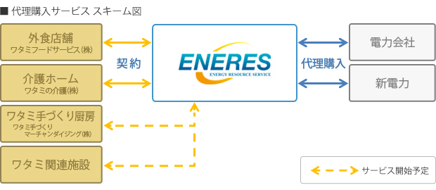 代理購入サービス　スキーム図