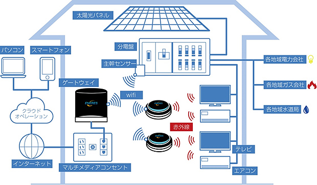 HEMS スキーム図