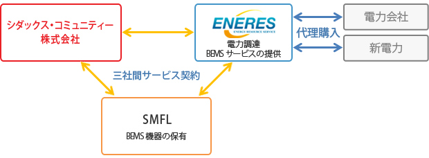 代理購入サービス　スキーム図