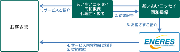 代理購入サービス　スキーム図