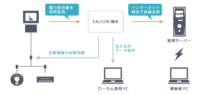 エナリス　スキーム