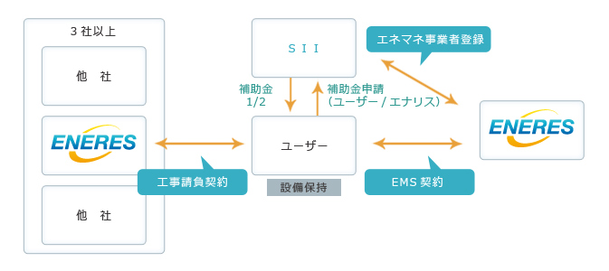 補助金　スキーム