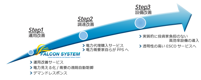 エネルギーマネジメント　スキーム