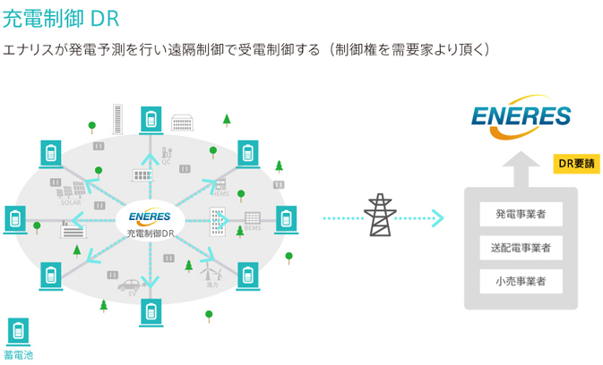 充電制御DR