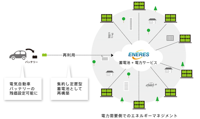 蓄電池カスケード利用