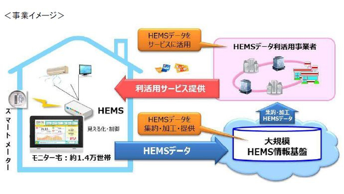 事業イメージ