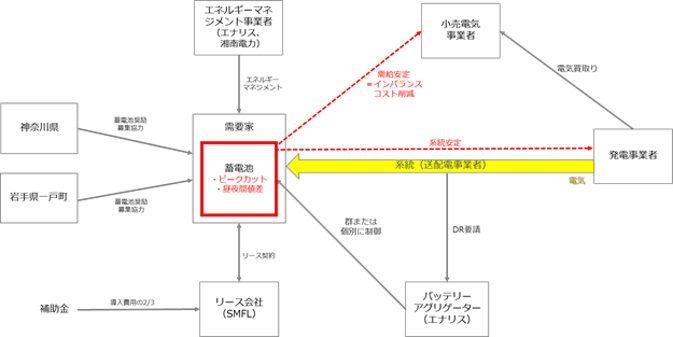 事業スキーム