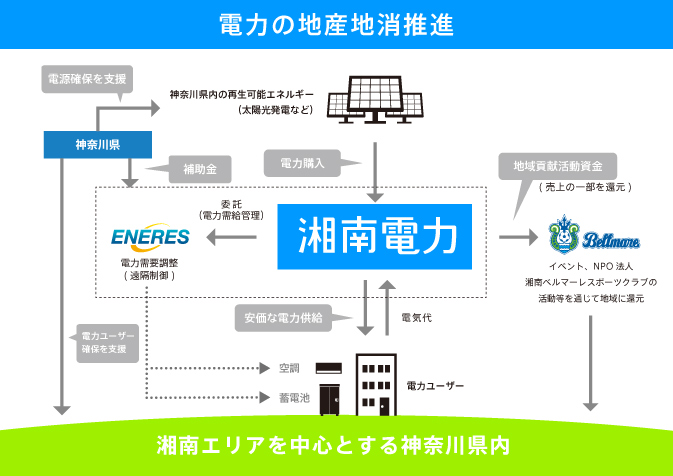 事業スキーム概要図