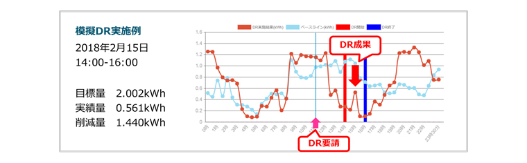 模擬DR結果