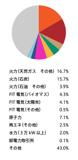 ノンカーボンイメージ