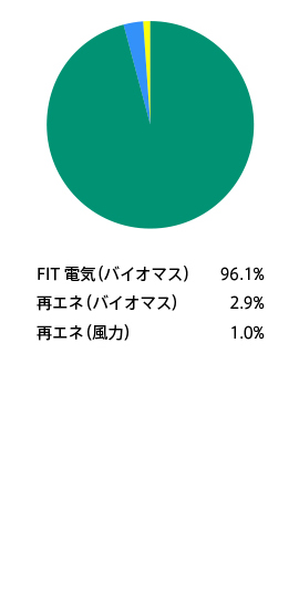 RE100イメージ