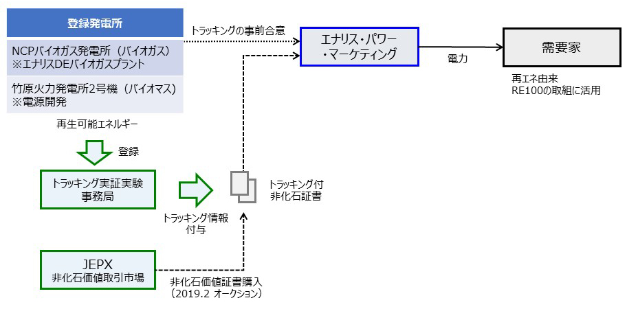 サービスイメージ図