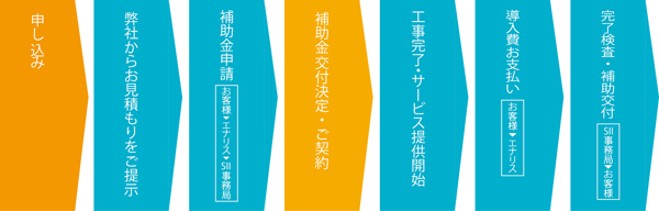 補助金交付までの流れ