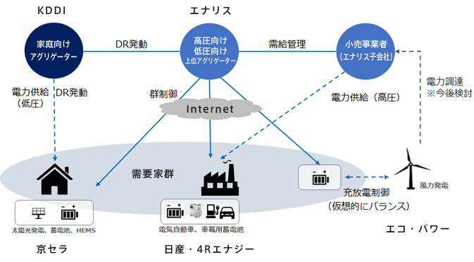 事業スキーム