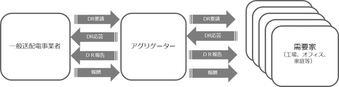 事業スキーム