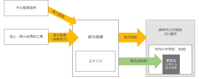 事業スキーム