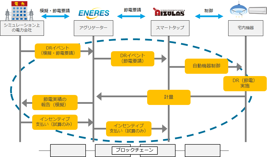 システム概要