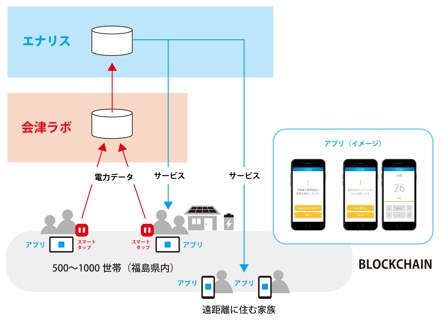 サービス提供イメージ