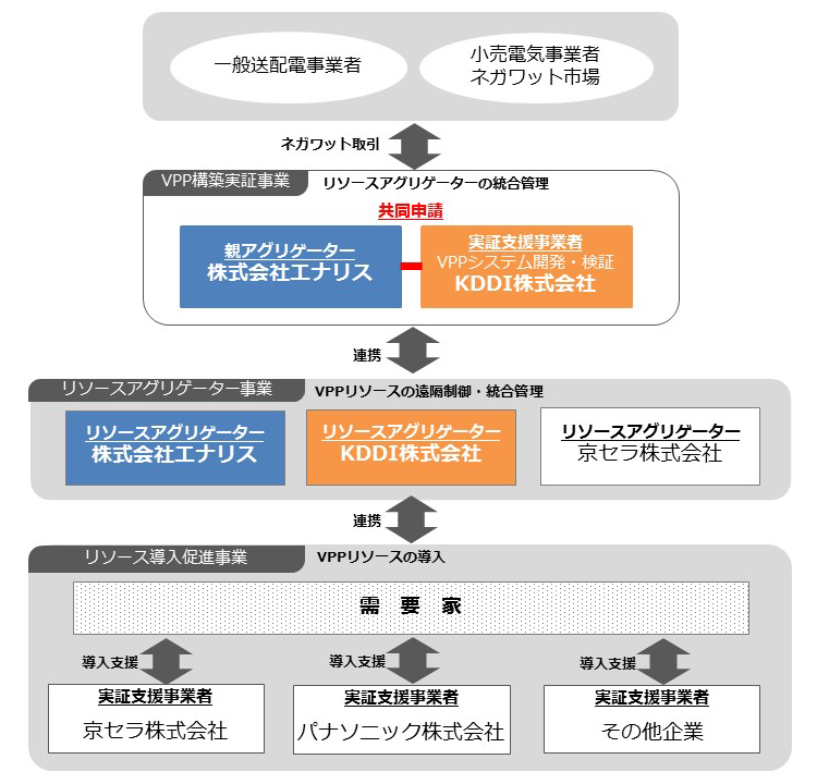 システム概要