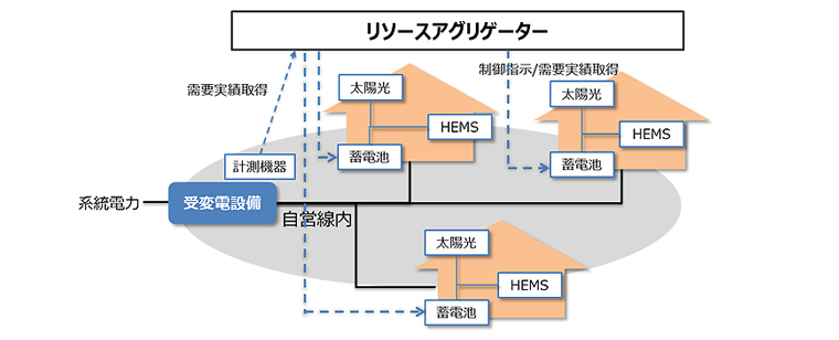 リソースアグリゲーター イメージ