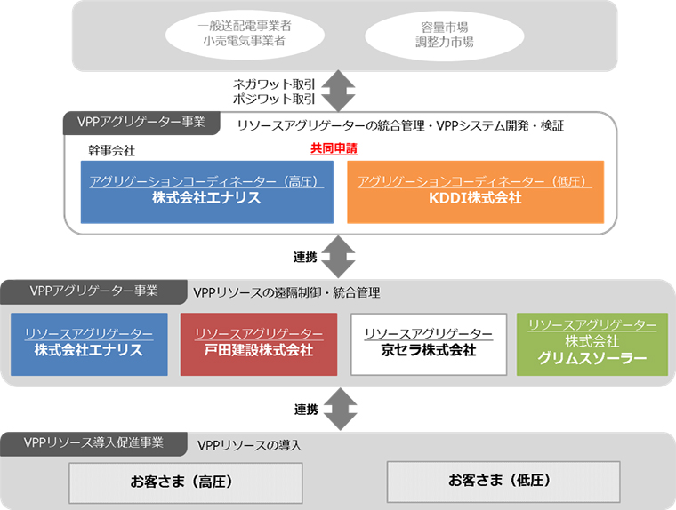 実証事業全体イメージ図