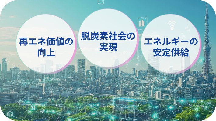 再エネ価値の向上 脱炭素社会の実現 エネルギーの安定供給
