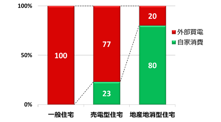 期待される効果