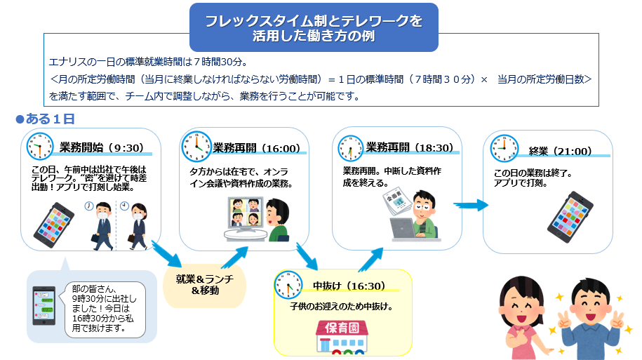 ある一日の働き方