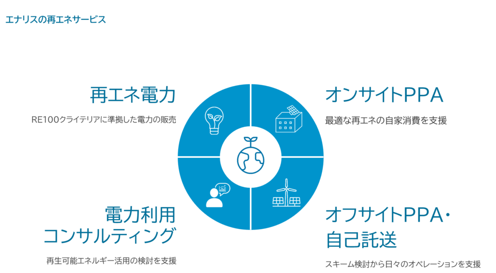 再エネサービス