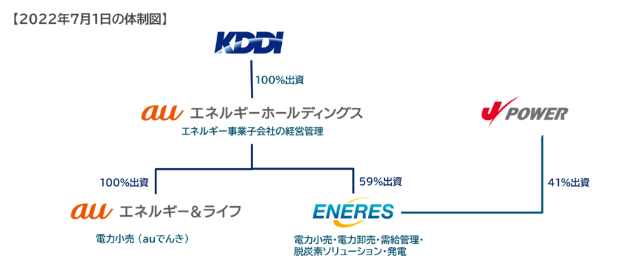 20220701体制図