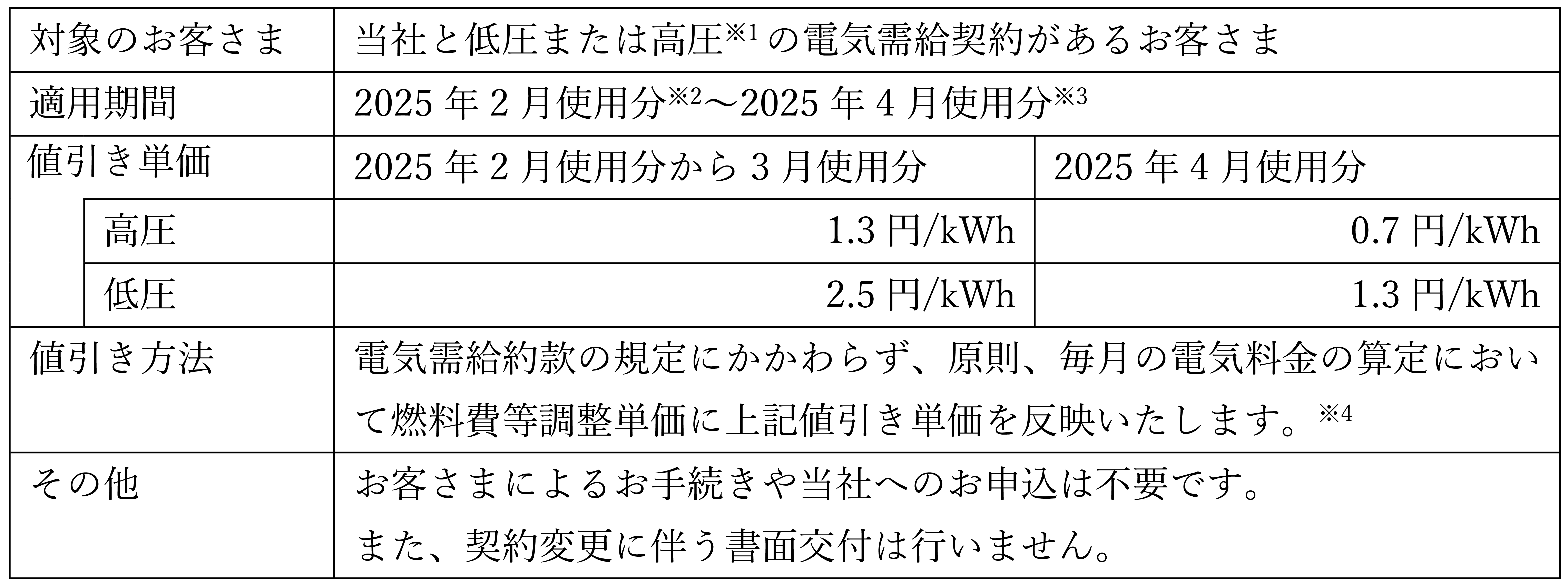 国による電気・ガス料金支援について | 株式会社エナリス │ ENERES